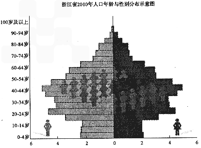 舟山群岛_舟山 人口普查