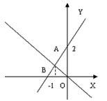 14,正比例函数y=(5m 1)x的图像过(1,-2),则m=