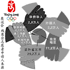 北京市总人口数_看了很惊人 北京各环有多少人 房价是多少