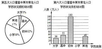 人口普查厂家_人口普查