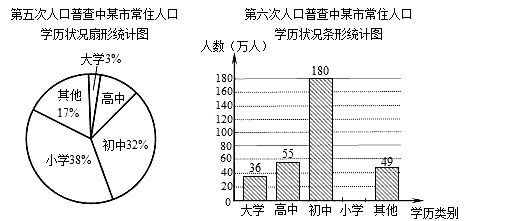 第3次人口普查结果_第六次全国人口普查结果公布 河南常住人口排第三位