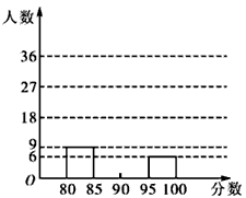 歌咏比赛评分表