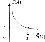 某闭合电路中,电源电压为定值,电流i(a)与电阻r(Ω)成反比例,图4表示