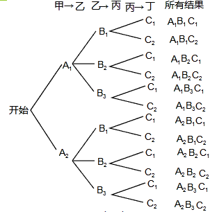 多线多少人口_城口多少人口(3)