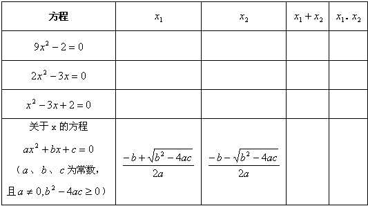 方程人口_简易方程思维导图