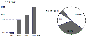 单核细胞百分比_费用占收入的百分比(3)