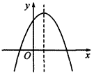 已知抛物线的顶点为a(0.1).矩形cdef的顶点c.f在