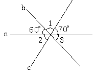 如图所示,a,b,c三条直线相交于一点,那么你认为图中的∠1,∠2,∠3从小