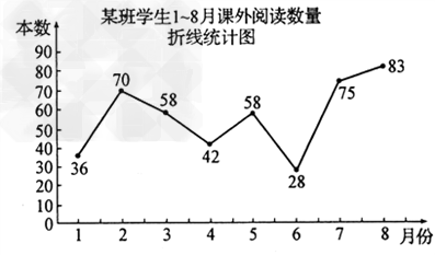 多多班长统计去年1-8月书香校园 活动中全班