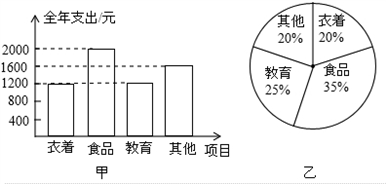 如图是两户居民家庭全年各项支出的统计图,根据统计图,下列对两户教育