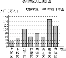 姓章的人口数量_安溪县志 人口 第一章 人口(3)