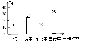 并制成了条形统计图(1)请你根据图中的数据.编制一个统计表(2)根