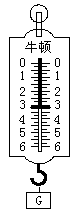 如图所示,弹簧秤的测量范围是________n,每一小格代表_______n,指针