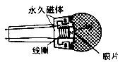 动圈式话筒的结构如图,它工作时