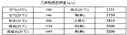 下表列出了声音在几种不 同物质中的传播速度