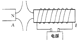 在图中标出通电螺线管b端的磁极和电源的正负极.