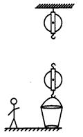在图2中用线代表绳子,将两个滑轮连成省力的滑轮组,要求人用力往下拉