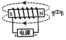 根据图中磁感线方向,标出通电螺线管及小磁针的n,s极,并用" ","一"标