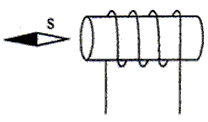 小磁针的指向如图所示,请画出螺线管的极性和电流方向.