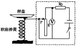 如图所示,是一台电子秤的部分工作原理图,它是以电压表指针的偏转程度