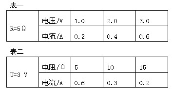 在研究电流跟电压电阻的关系时同学们设计如图电路图其中r为定值电阻r