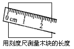 2.如图所示,下列关于刻度尺的使用或读数正确的是( )