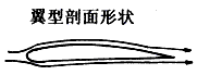 飞机机翼横截面的形状上下不对称如图所示.