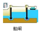 船闸和水壶应用了同一个物理原理b.因为铁球比木球重.