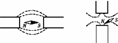 根据图中小磁针静止时的位置,标出磁体的n,s极和磁感线方向.