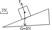 重为6n的木块放在斜面上,画出它所受重力图示和支持力的示意图.