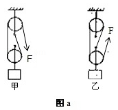 (1)如图a所示的是用一个定滑轮和一个动滑轮组成的滑轮组.