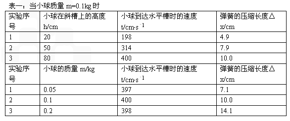 小明根据对机动车行驶速度的限制和在同样的道