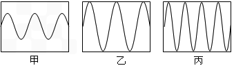 如图所示是几种声音输入到示波器上时显示的波形,其中音调相同的是