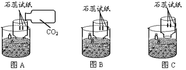 如下图a所示.将二氧化碳倒入烧杯中 现象 原因是(1(2.