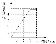 氯酸钾制取氧气化学式