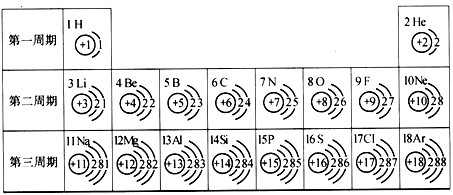 a,核电荷数 b,核外电子总数 c,最外层电子数 d,中子数