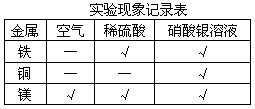 稀有绝版符号