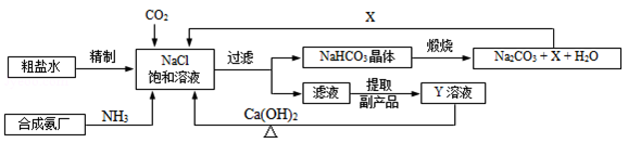 纯碱和氮肥工业技术的发展做出了杰出的贡献其生产工艺流程示意图如下