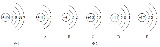某元素的原子结构示意图如图1所示,该元素符号为br.
