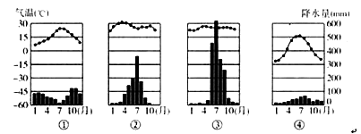 初中地理 题目详情1,图中气候类型中,全年降水最多的是 a.