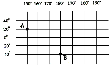 读"经纬网图.完成下列各题(1)a点的经度.纬度为①150°e.