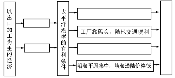 读日本略图.回答下列问题. (1)图中工业带的名称