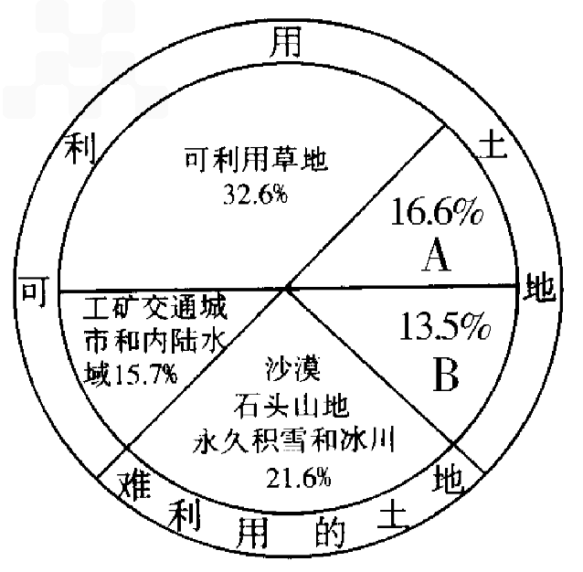  1 2 1 A B C 