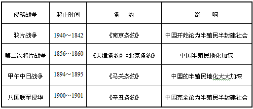 第二次鸦片战争.甲午中日战争.八国