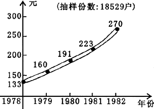 收入增长_农民收入增长原因