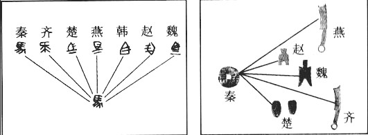 春秋争霸 b.战国争雄 c.百家争鸣 d.秦的统一