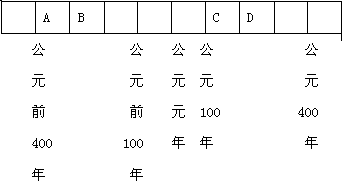 11看公元纪年年代尺推断秦始皇封禅泰山的时间大约在