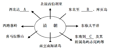 清朝前期,我国疆域辽阔,统一的多民族国家得到进一步巩固.