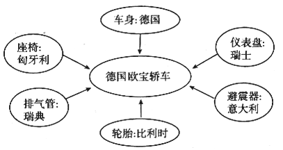 经济全球化的影响_经济全球化-影响-经济全球化