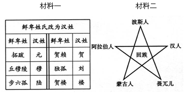 下面哪一项最能集中表达北魏孝文帝改革的意义 [ ]A.扩大了统治区域 B.促进了北方民族的封建化 C.促进了南北方民族的大融合 D.使少数更加落后